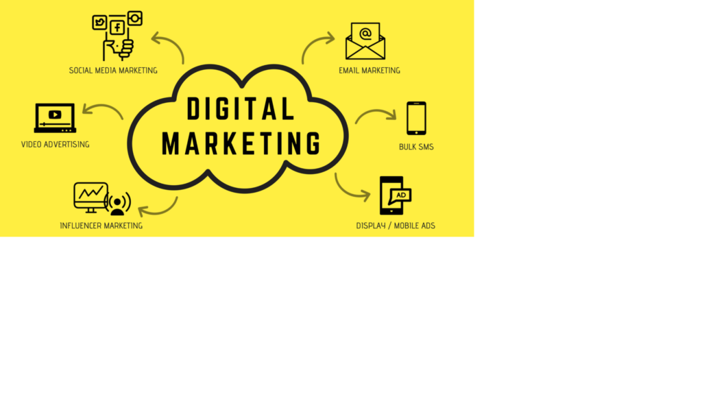 Digital Marketing Solutions for Your Business